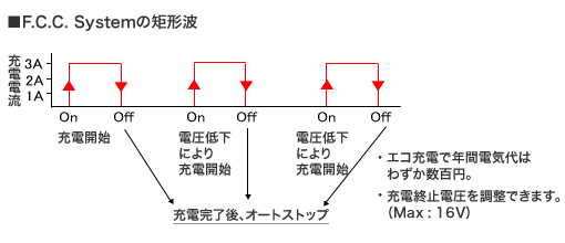 F.C.C. System̋`g