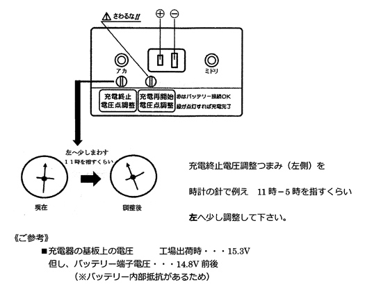 I~dꍇ