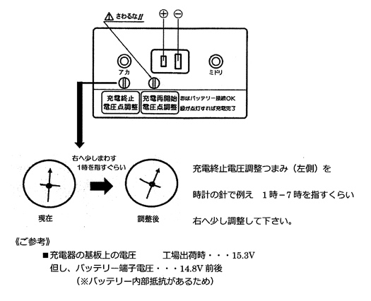 I~dグꍇ